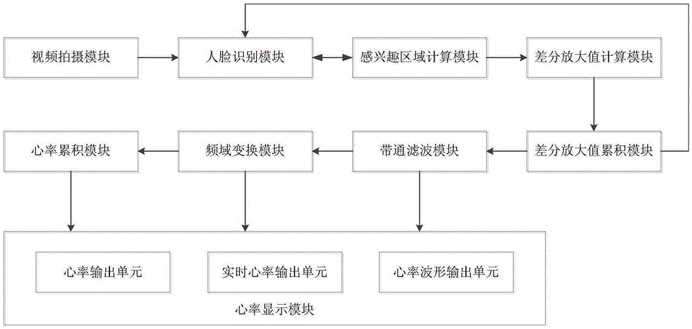 Non-contact type heart rate detection method and system