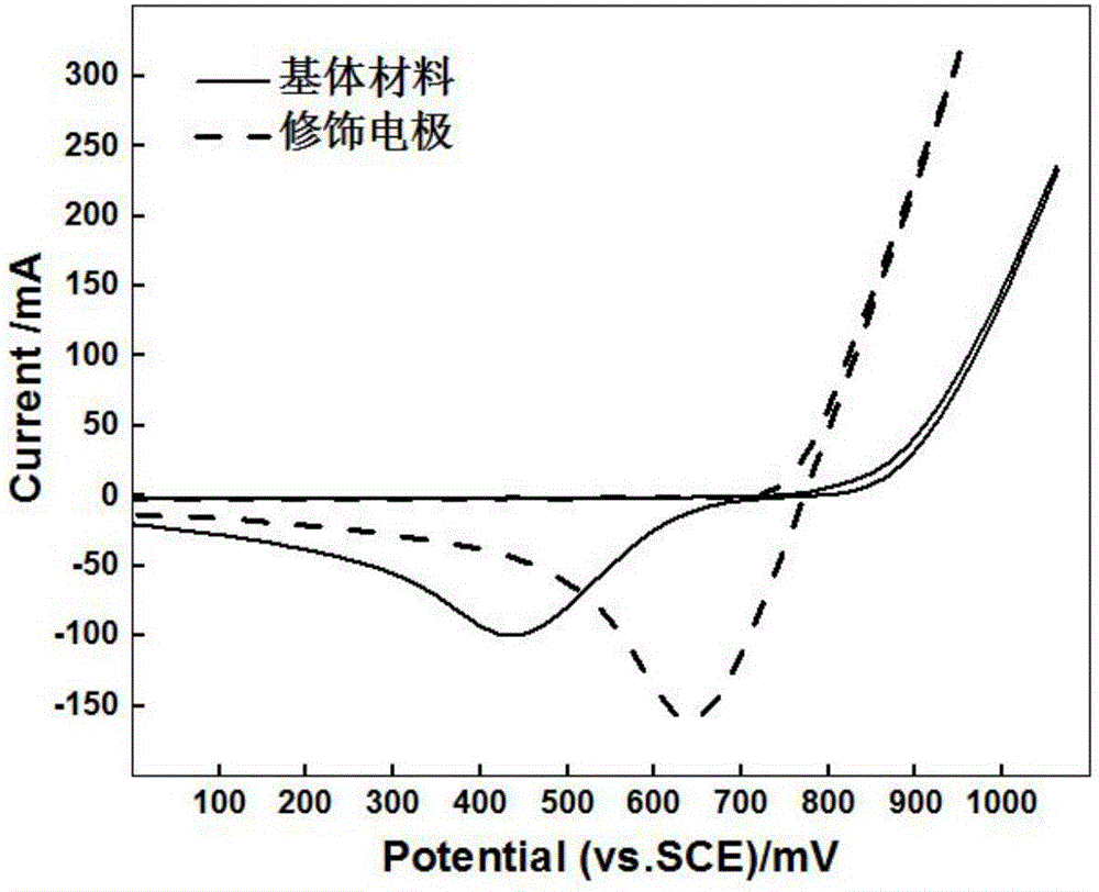 Modified electrode applied to zinc-bromine redox flow battery and preparation method thereof