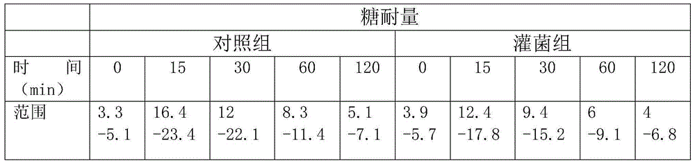 Application of Akkermansia muciniphila BAA-835 strain