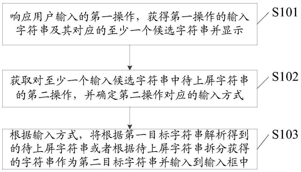 A kind of input method and electronic equipment