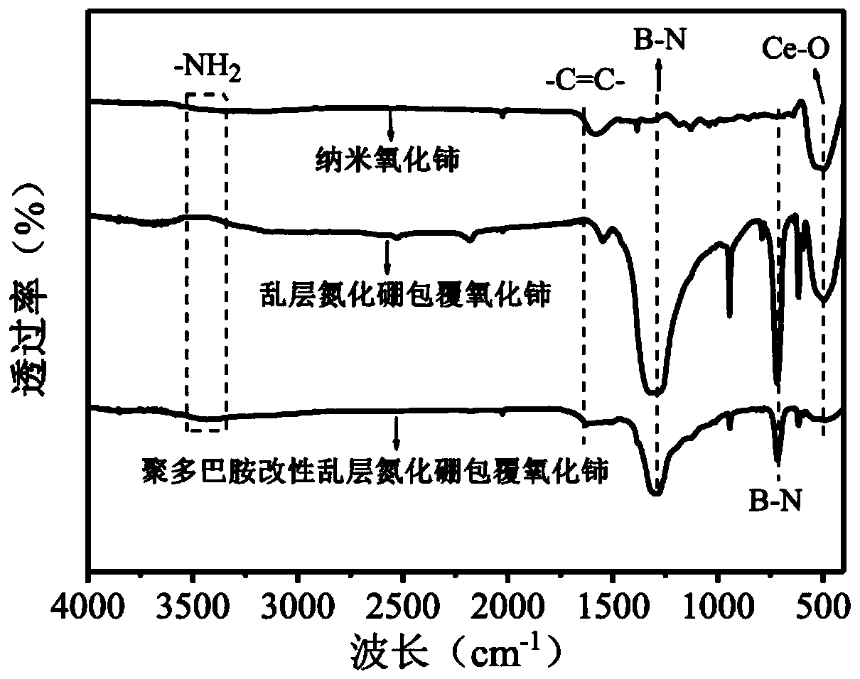 A kind of surface modified aramid fiber and preparation method thereof