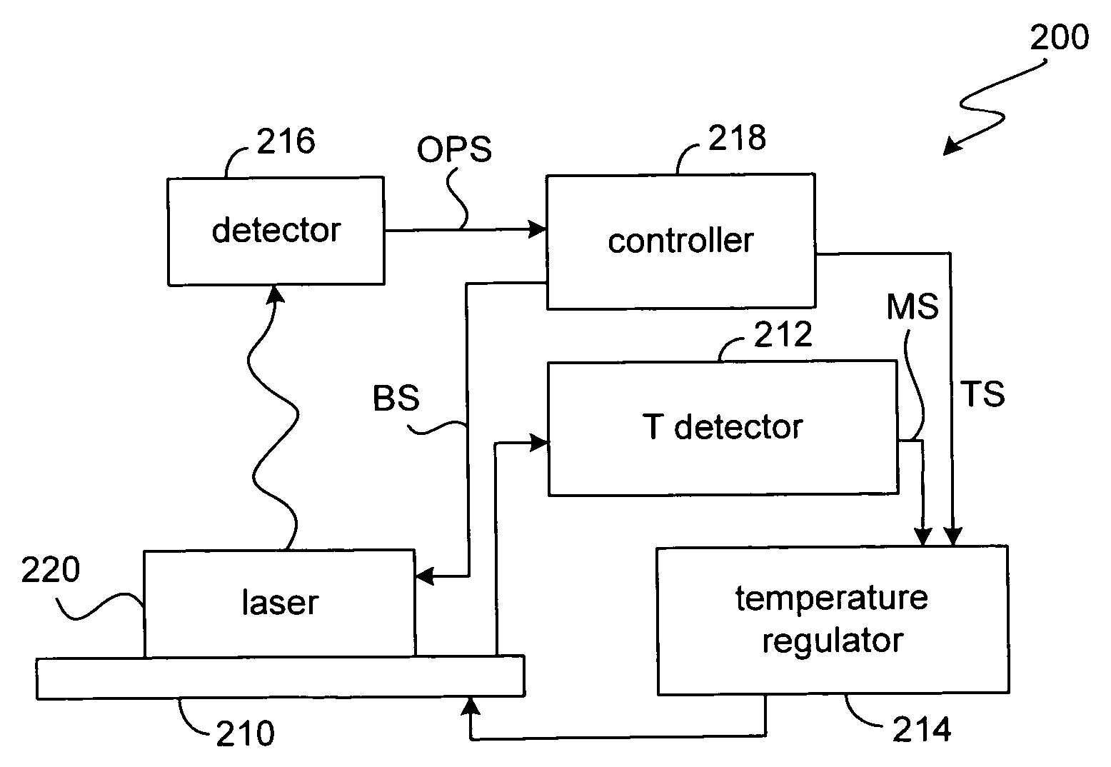 Laser trim and compensation methodology for passively aligning optical transmitter