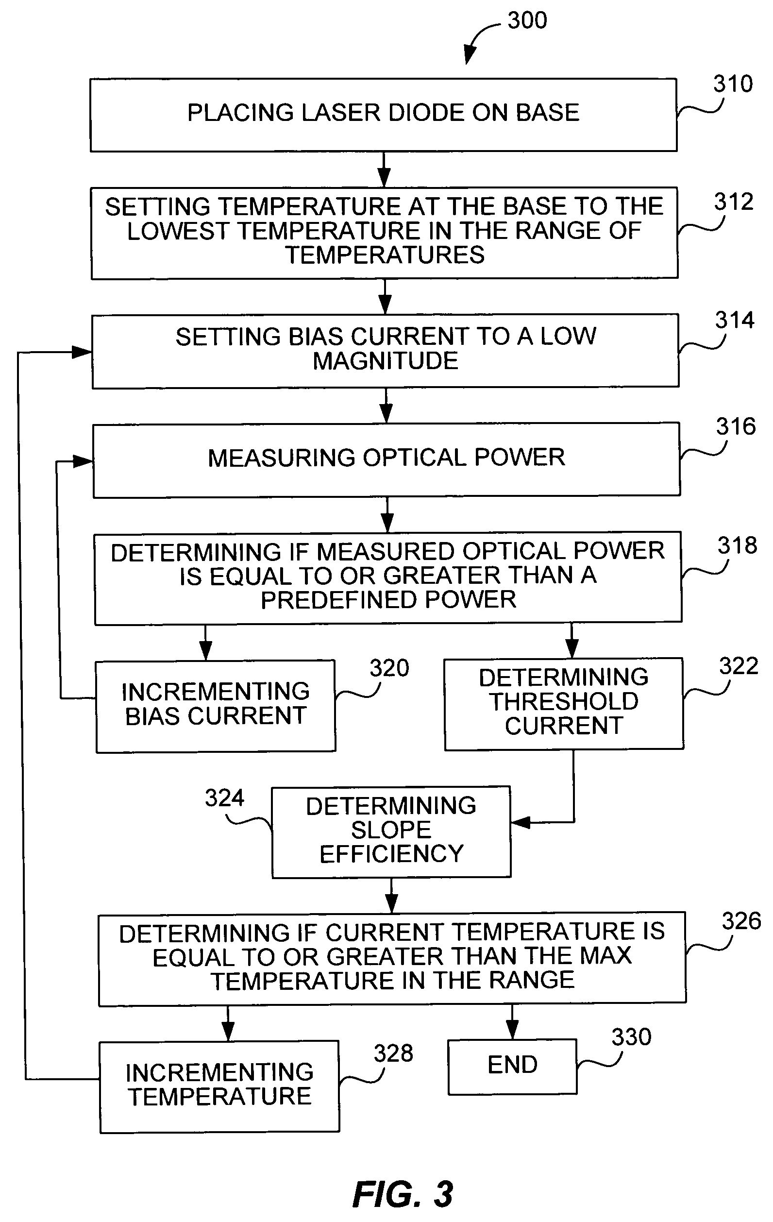 Laser trim and compensation methodology for passively aligning optical transmitter