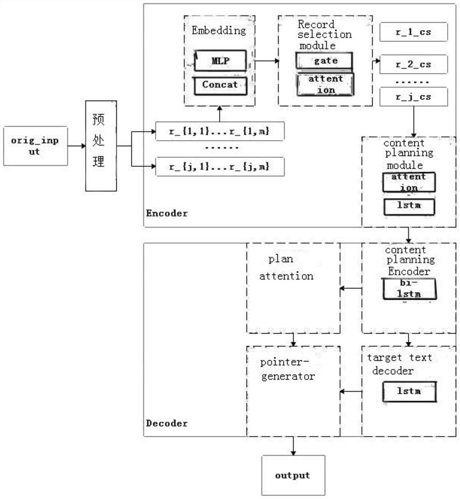 NLP-based listed company financial fast message automatic generation method and system