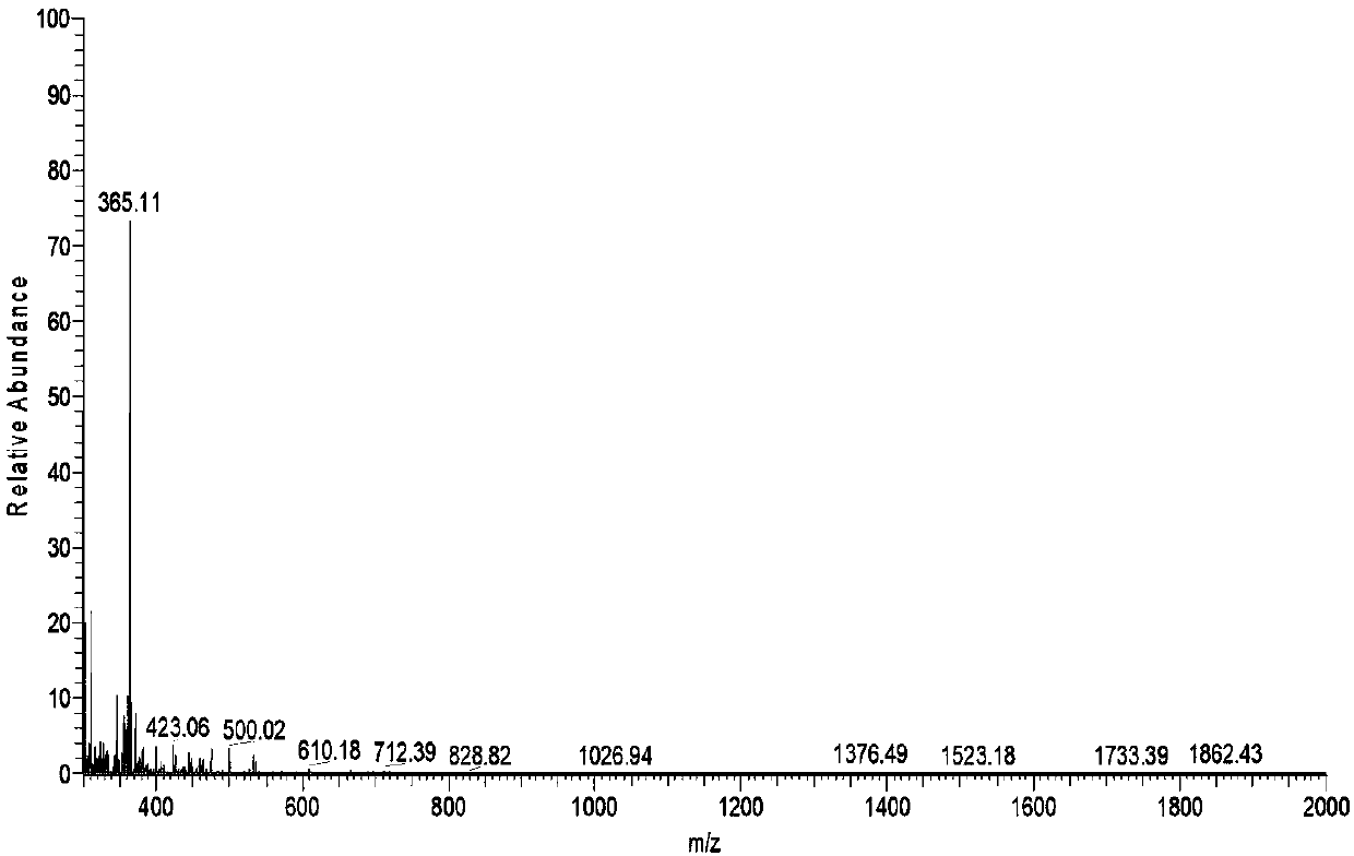 Method for assisting in identifying linear epitope of plant food allergen