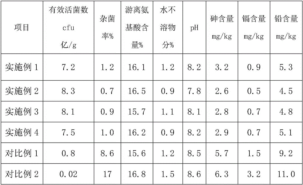 Production method of water-soluble fertilizer containing bacillus saccharophilus and amino acid