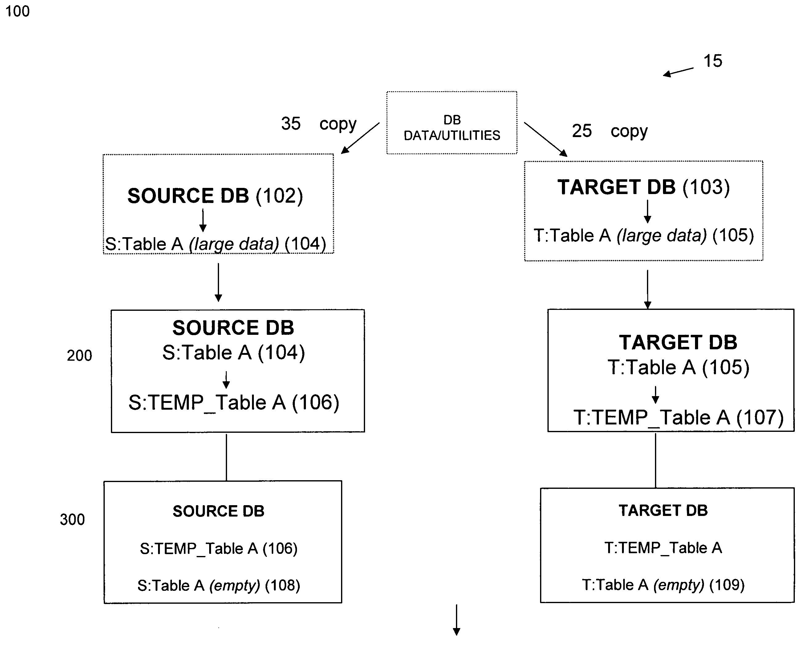 Method and apparatus for initializing data propagation execution for large database replication