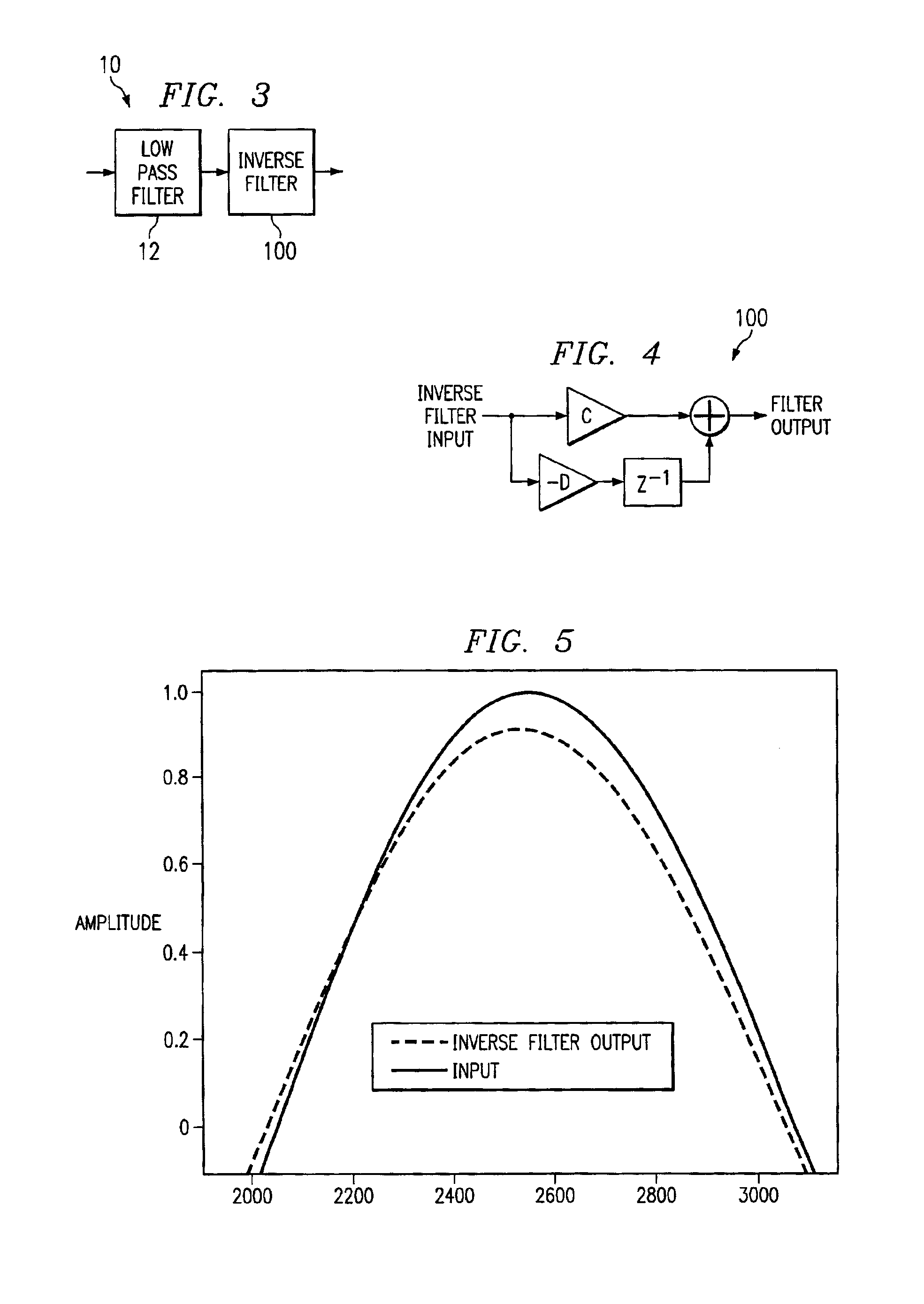 Compensation scheme for reducing delay in a digital impedance matching circuit to improve return loss