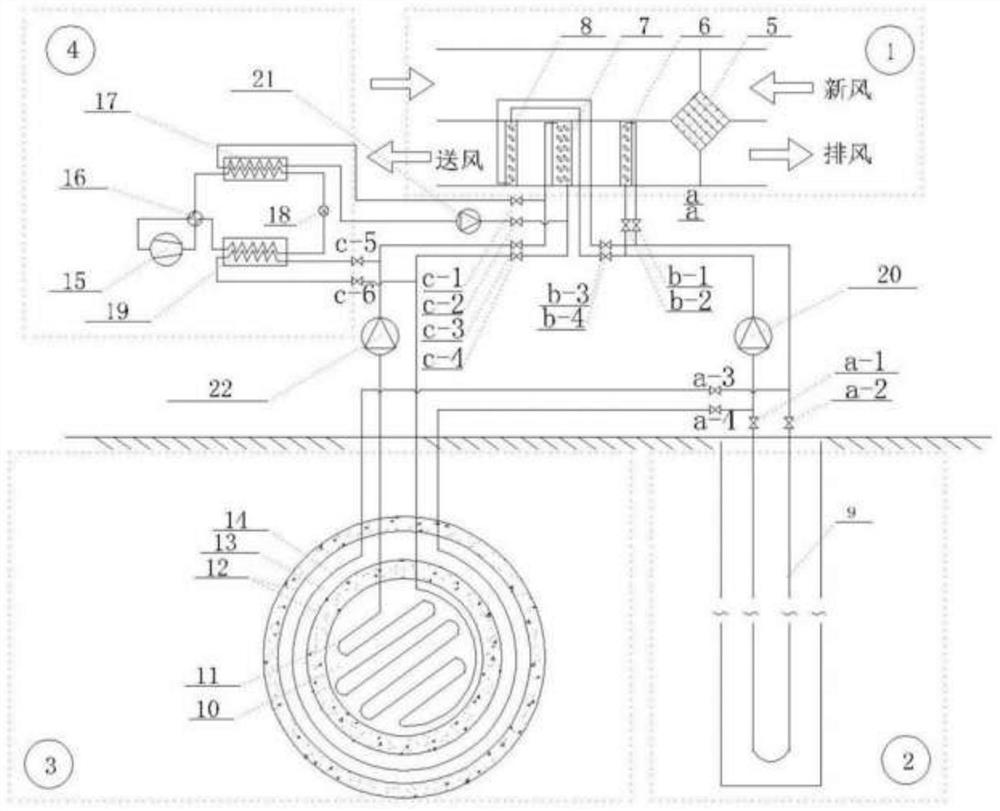 Fresh air multi-stage treatment system and operation method based on coupled energy storage of soil and phase change materials