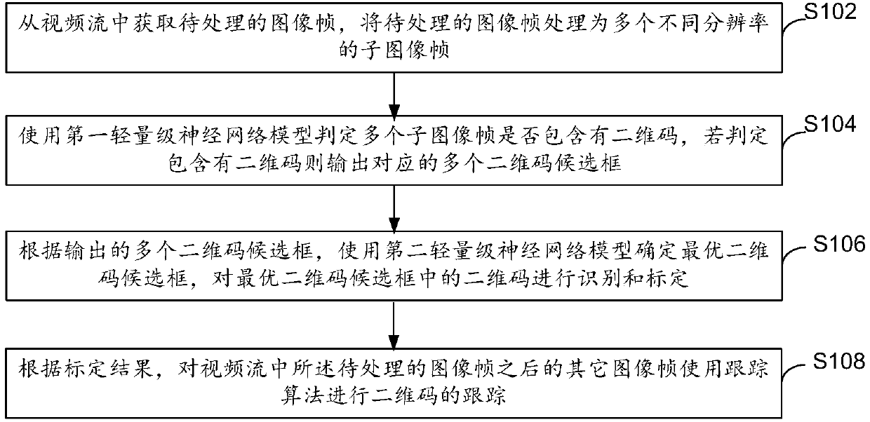 QR code data processing method and device and mobile terminal