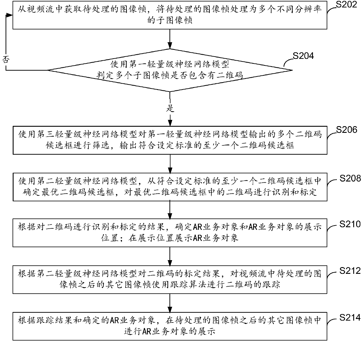 QR code data processing method and device and mobile terminal