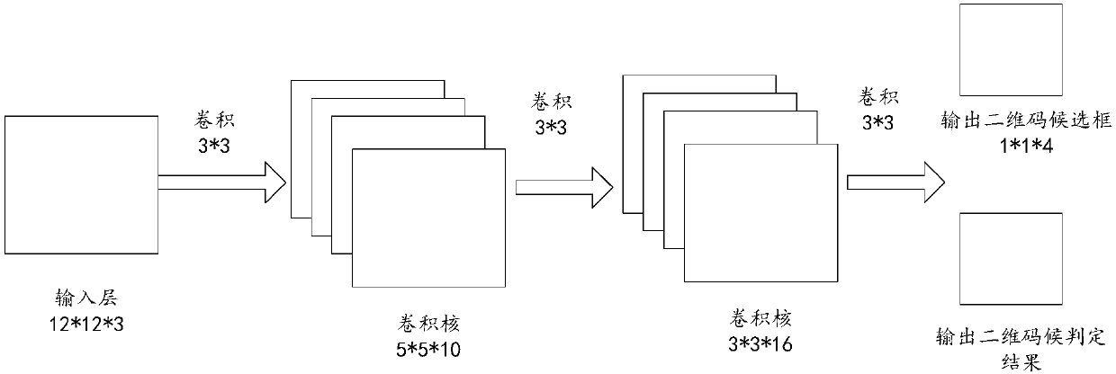 QR code data processing method and device and mobile terminal