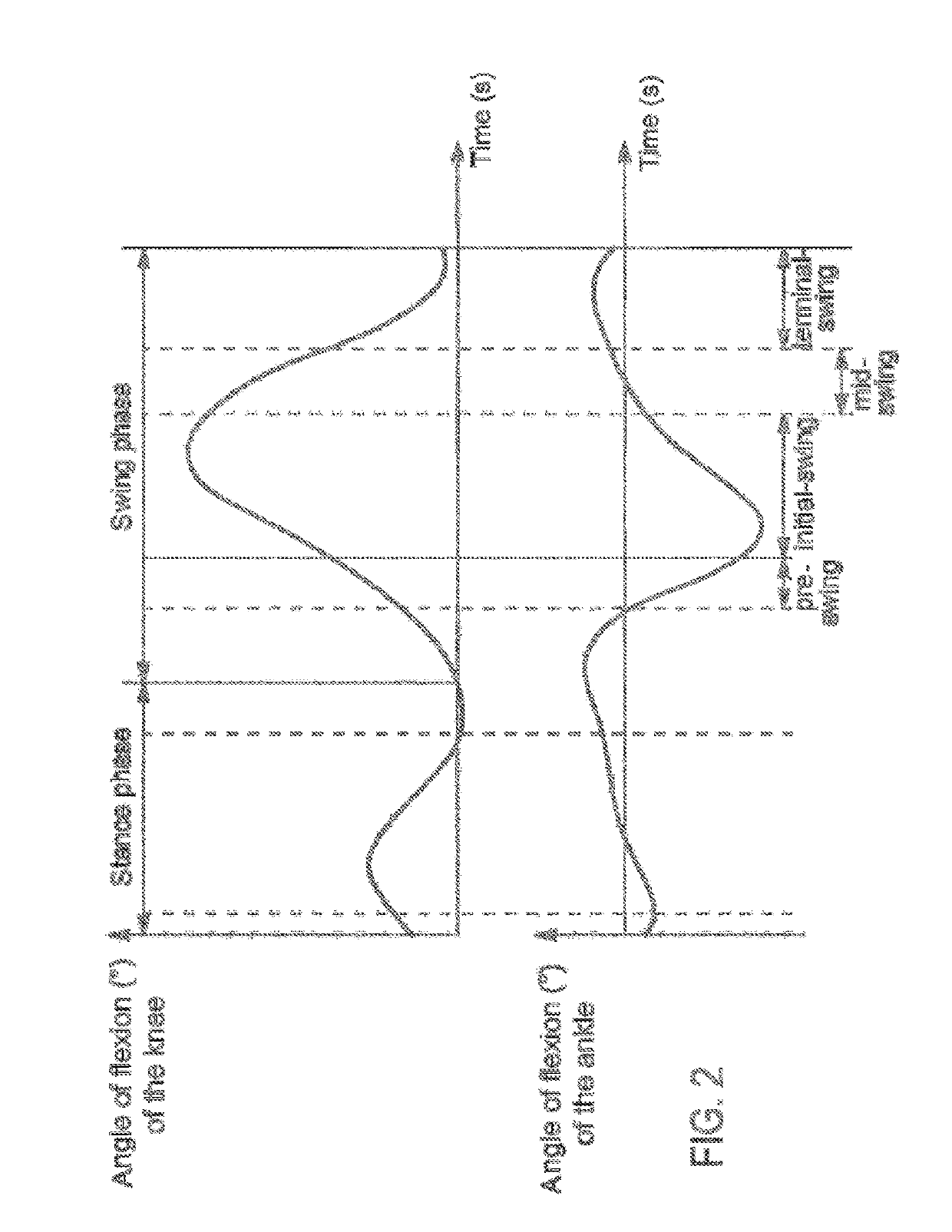 Stimulation Device For Activating At Least One Muscle Involved In Raising The Foot