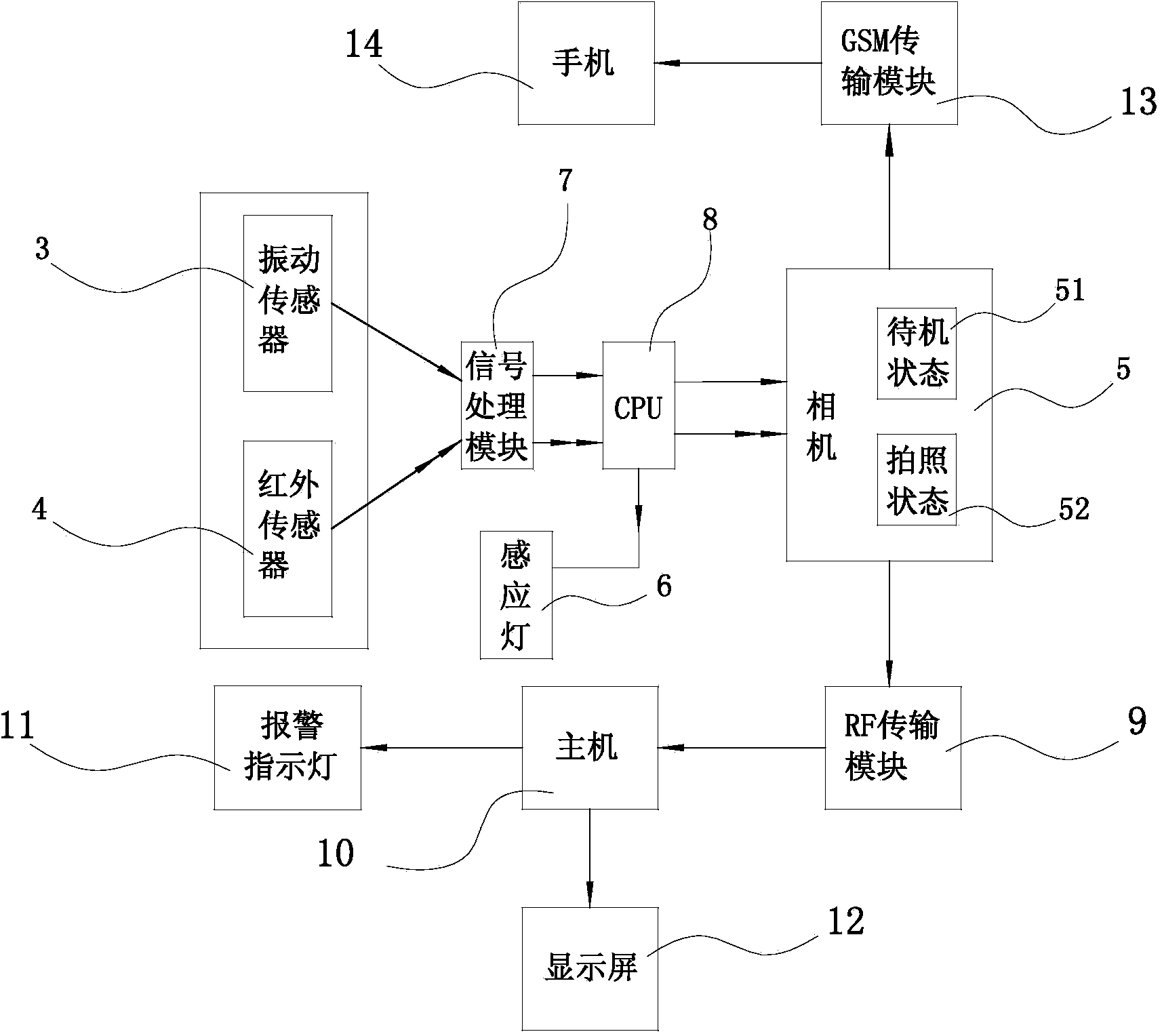 Indoor monitoring system based on vibration and infrared induction detection