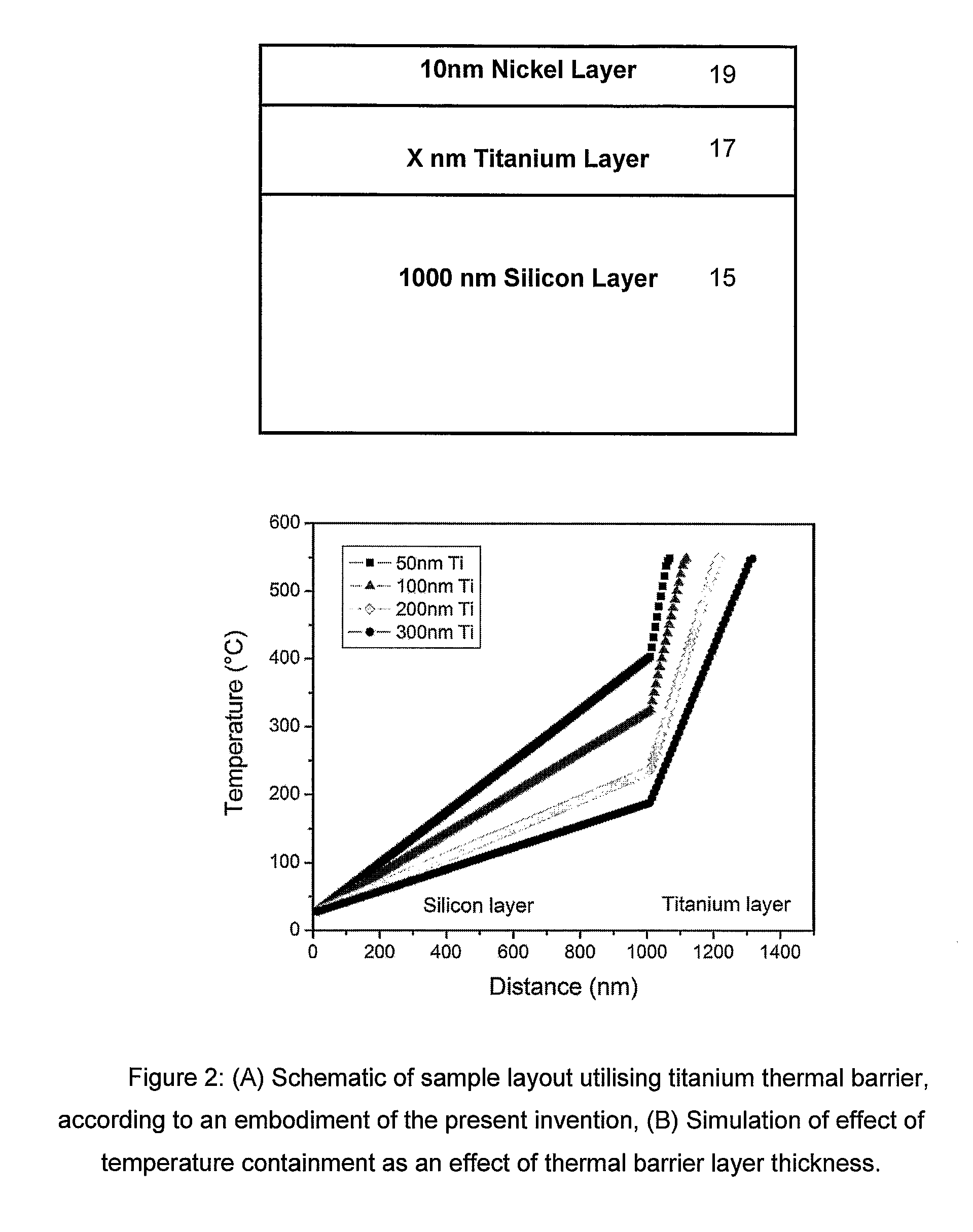 Nanostructure production methods and apparatus