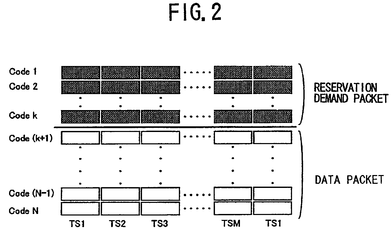 Single-carrier/DS-CDMA packet transmitting method, uplink packet transmitting method in multi carrier/DS-CDMA mobile communication system, and structure of downlink channel in multi carrier/DS-CDMA mobile communication system