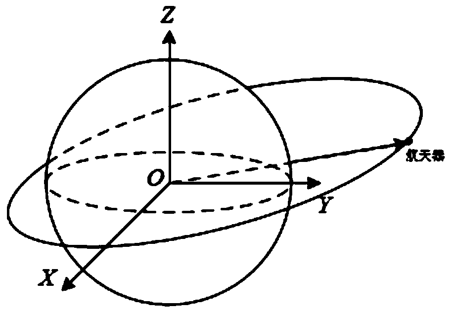 Dynamic game theory-based multi-spacecraft chase control method