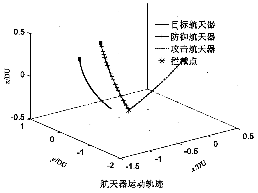 Dynamic game theory-based multi-spacecraft chase control method