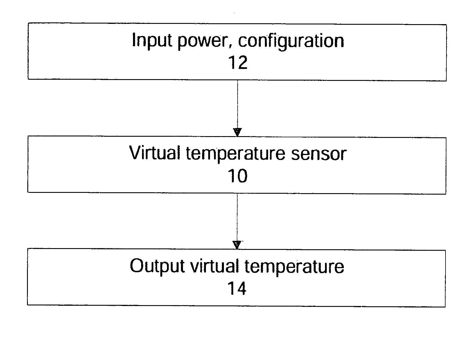 Method and apparatus for a thermal control system based on virtual temperature sensor