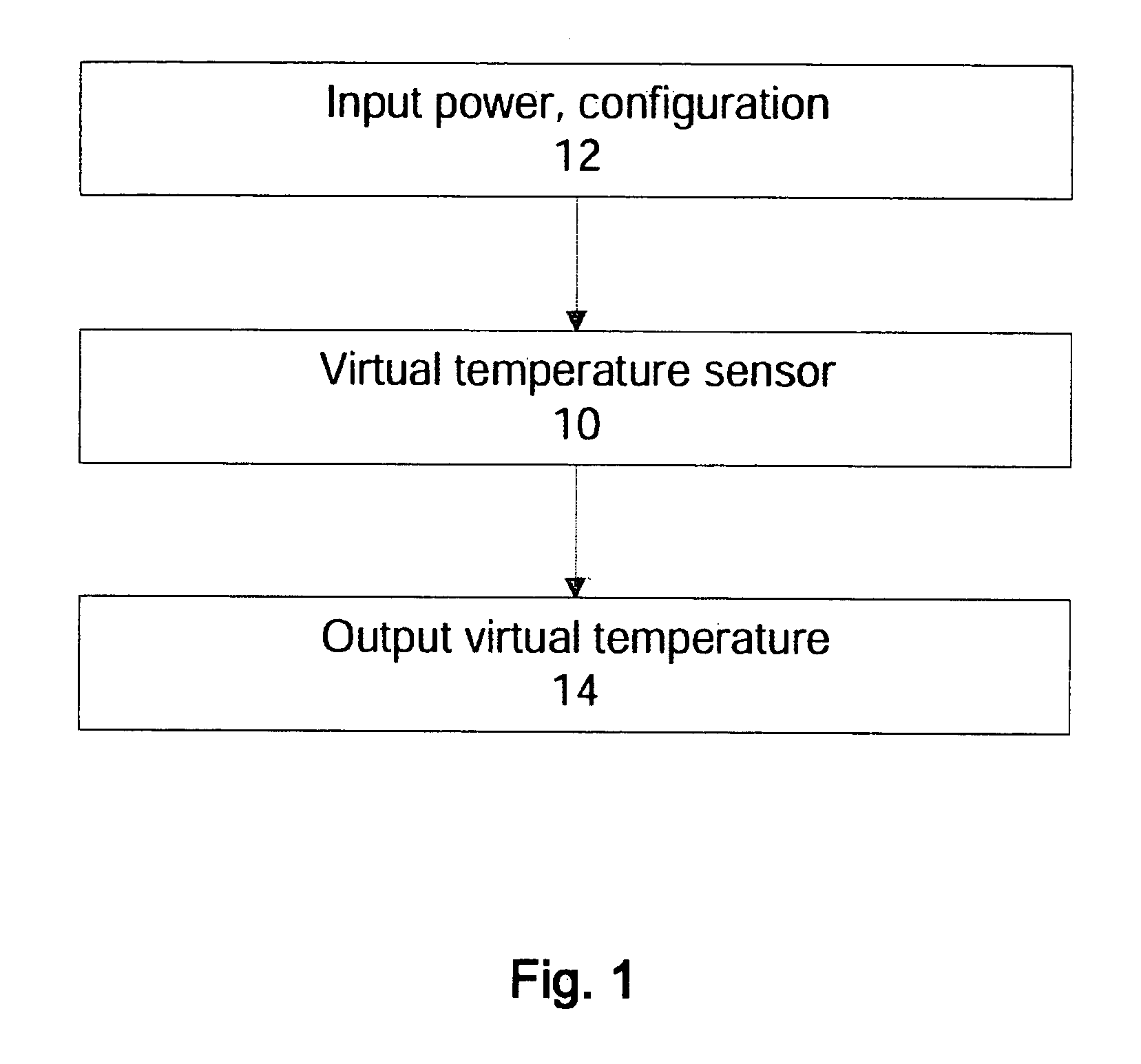 Method and apparatus for a thermal control system based on virtual temperature sensor