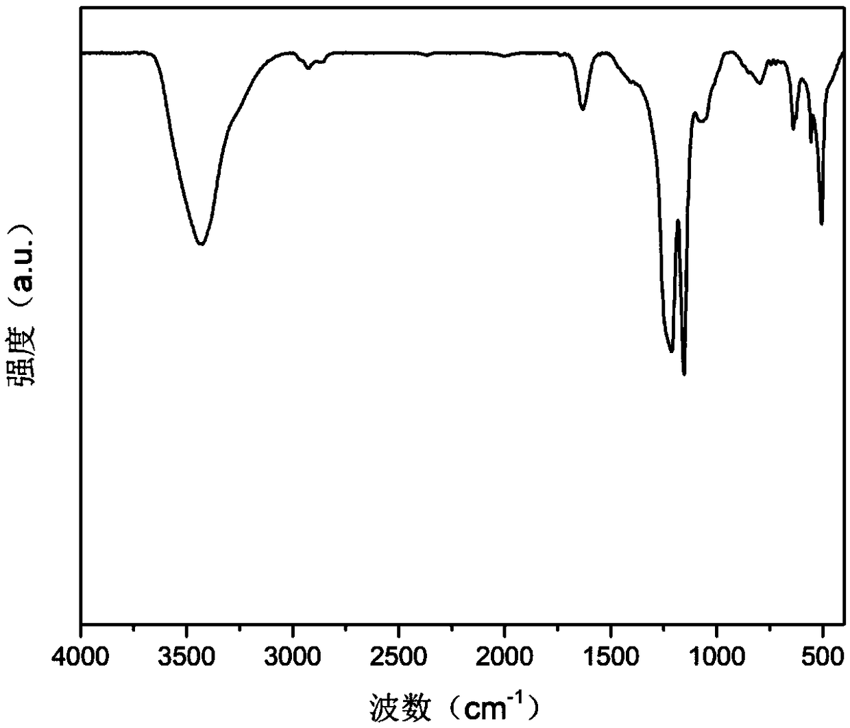 Alcohol-substituted two-dimensional layered germane and preparation method