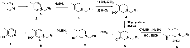 A novel method for synthesizing cis-1-benzyl-3-methylamino-4-methyl-piperidine