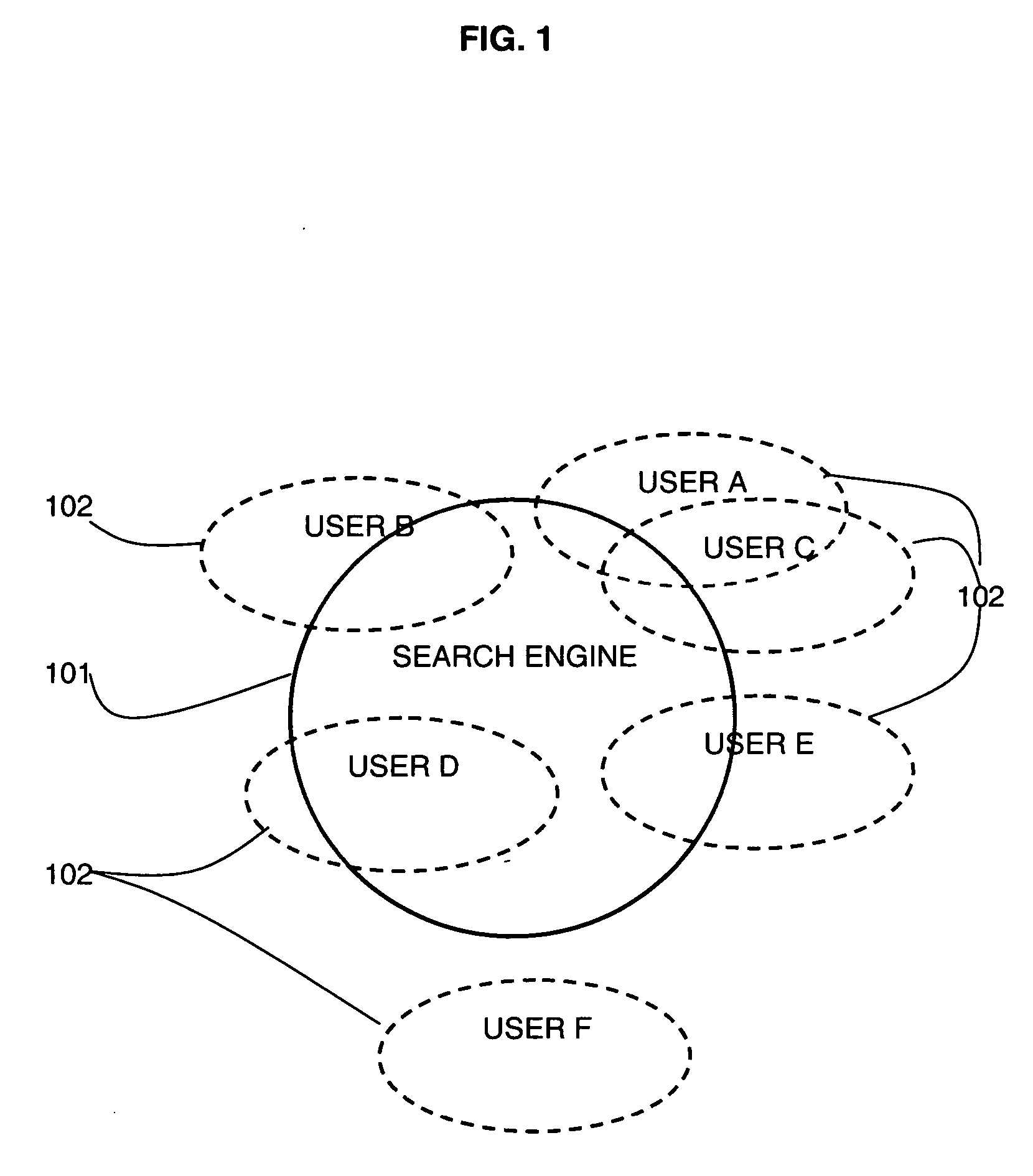 Method and system for assessing quality of search engines