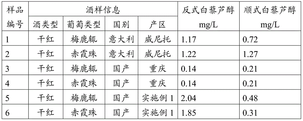 A kind of wine and its preparation method and application