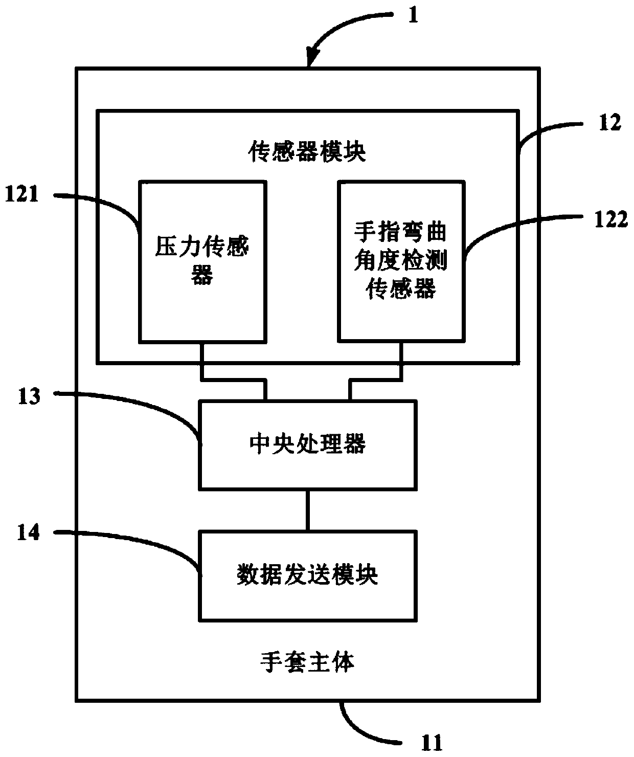 Auxiliary rehabilitation device, system and method for hand surgery rehabilitation training