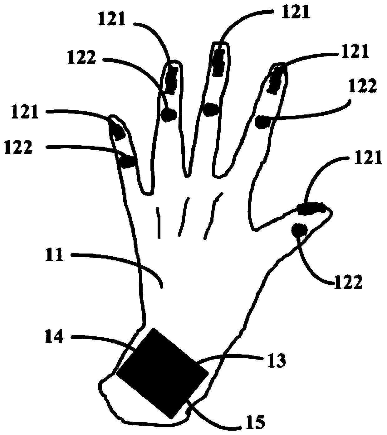 Auxiliary rehabilitation device, system and method for hand surgery rehabilitation training