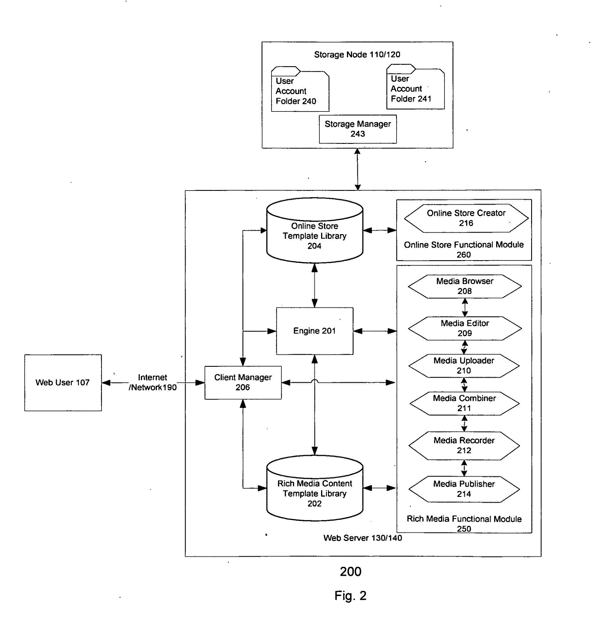 Methods, processes and systems for centralized rich media content creation, custimization, and distributed presentation