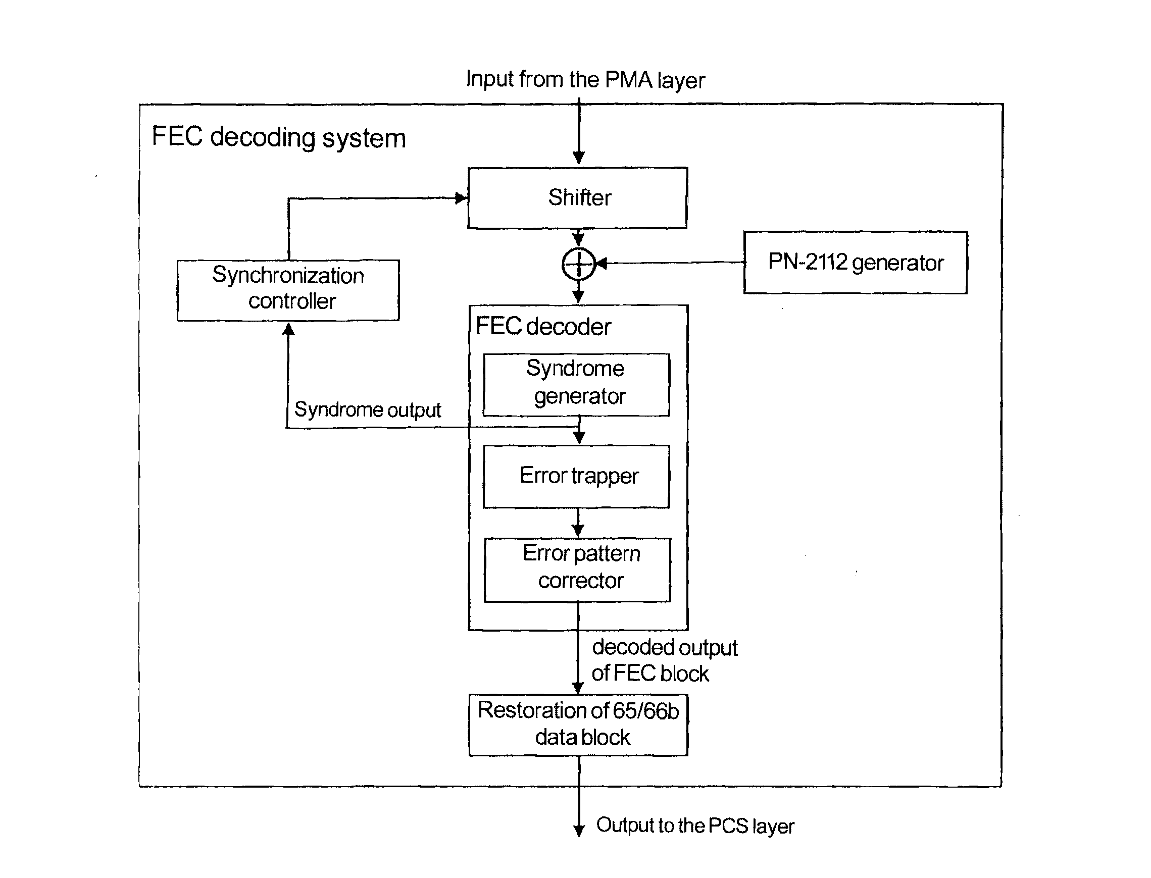 Frame Boundary Detection and Synchronization System for Data Stream Received by Ethernet Forward Error Correction Layer