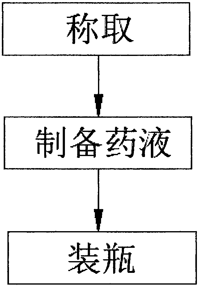 Traditional Chinese medicine formula for treating swelling and aching of gum as well as preparation method thereof