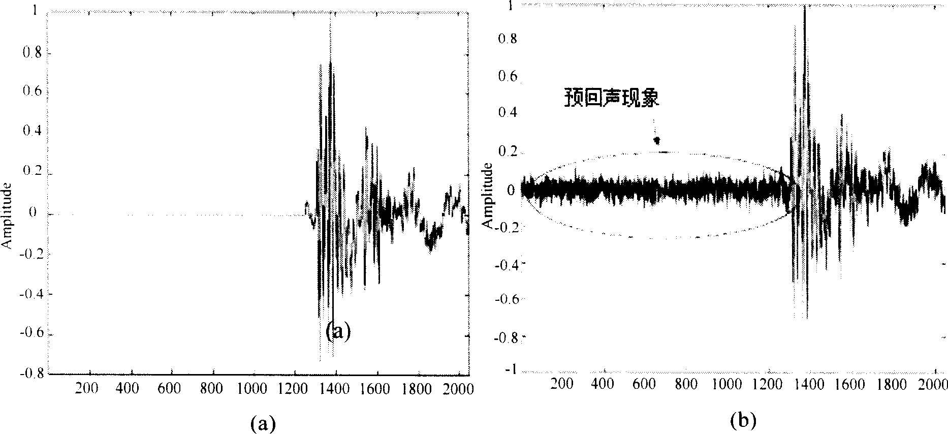 Coding and decoding method for voice frequency signals and coding and decoding device