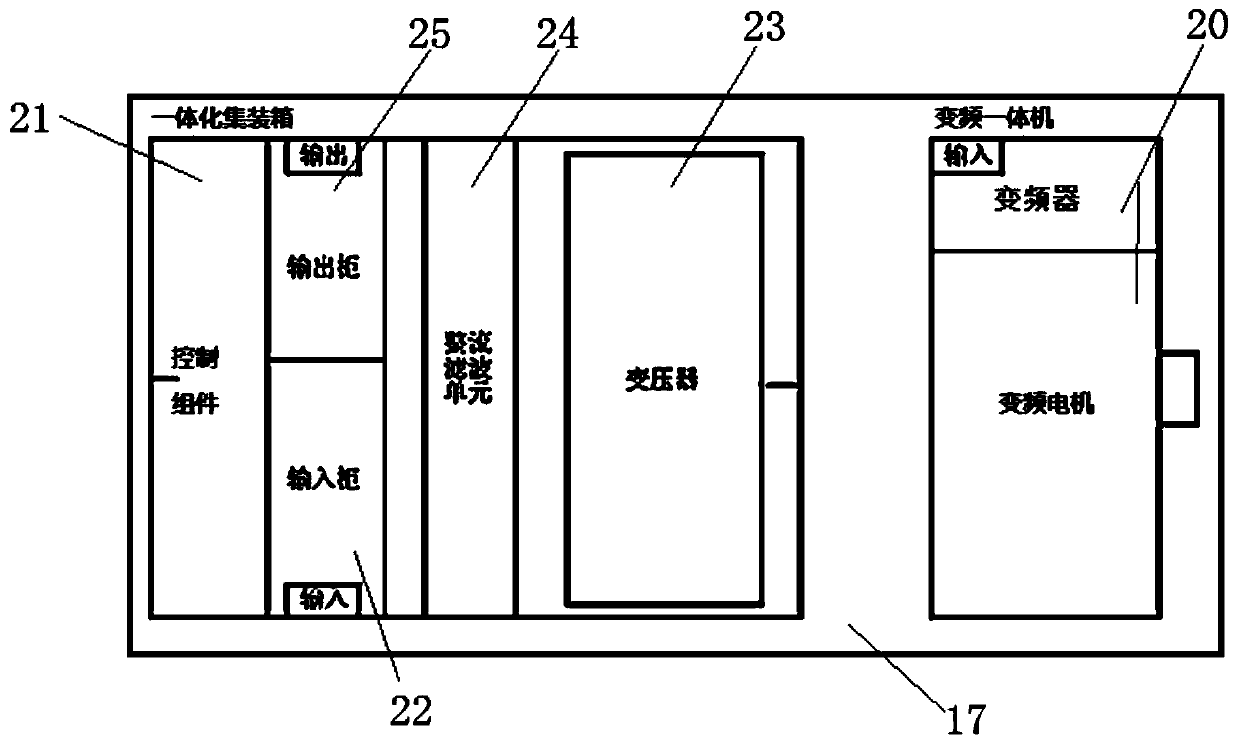 Integrated variable frequency fracturing pumping device control system and control method