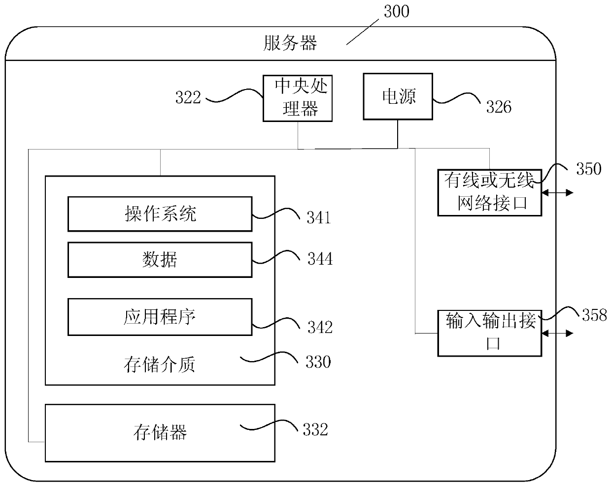 Model training method and related equipment