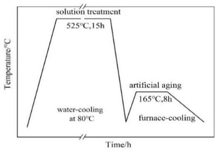 Al-TiO2-C-XRE2O3 composite refiner, corrosion-resistant ZL205 alloy and preparation method of Al-TiO2-C-XRE2O3 composite refiner