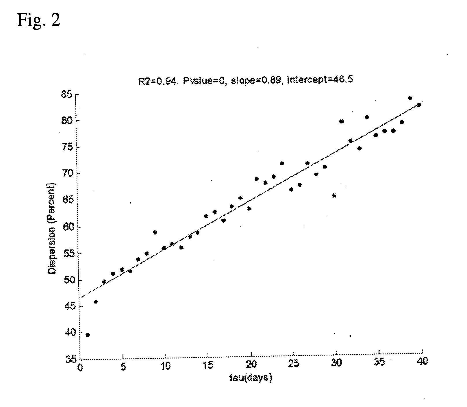 Methods and compositions for monitoring heart failure