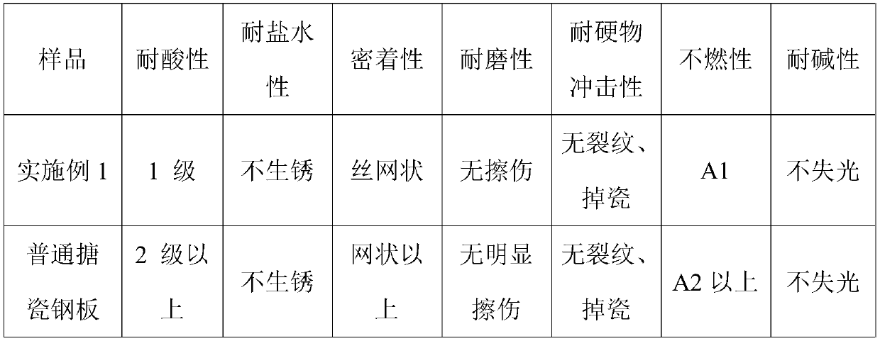 Mahua stone imitated enamel decorative plate and preparation method thereof