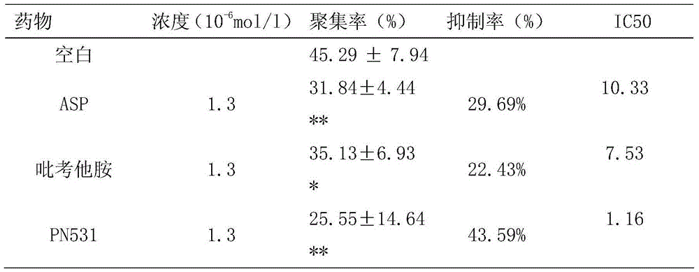 Preparation method and applications of anti-platelet aggregation candidate drug PN531