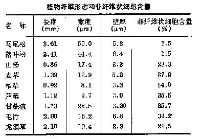 An anti-counterfeiting method and system using physical feature recognition