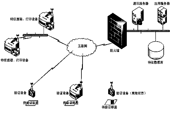 An anti-counterfeiting method and system using physical feature recognition