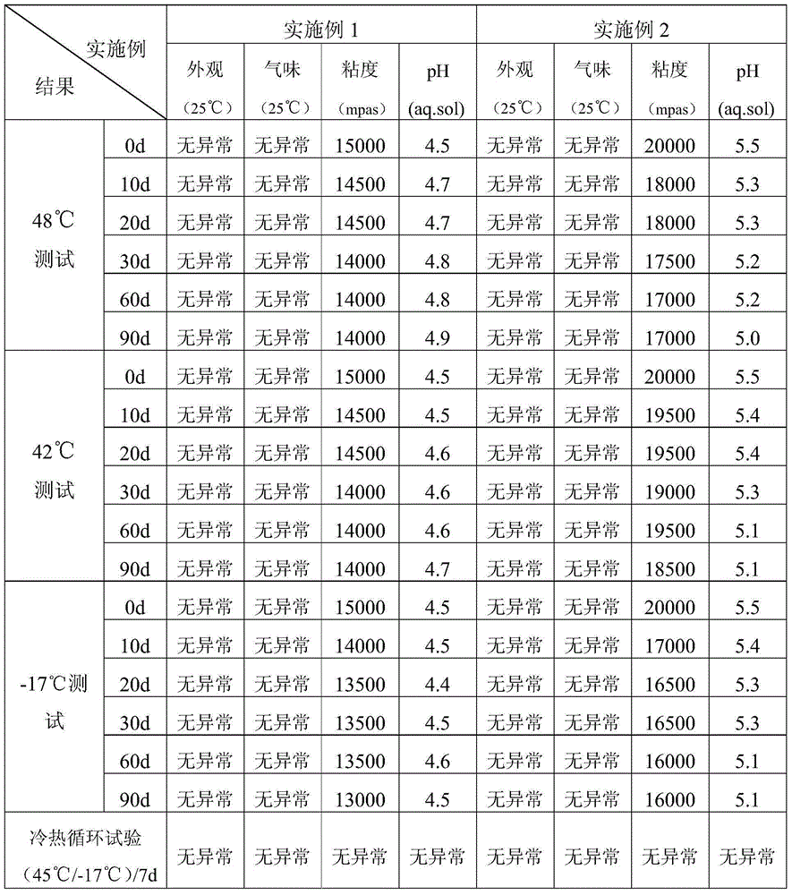 Acne-removing composition and preparation method thereof