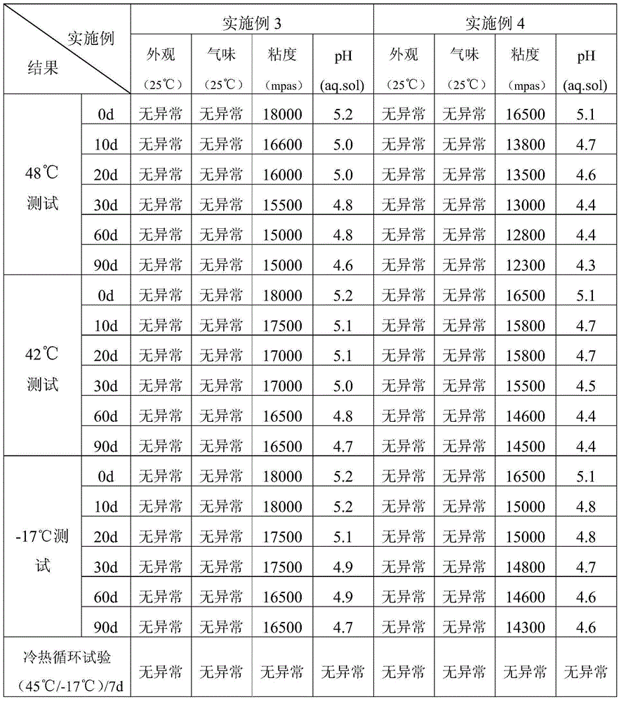 Acne-removing composition and preparation method thereof