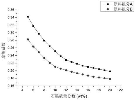 A pressureless sintering process for silicon carbide ceramics