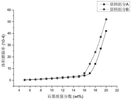 A pressureless sintering process for silicon carbide ceramics