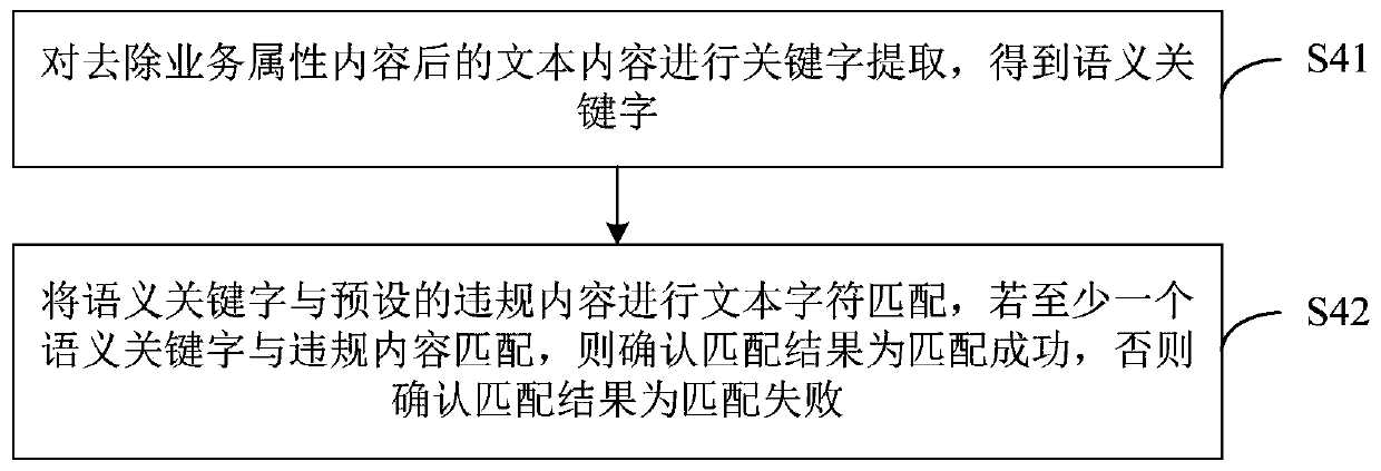 Voice quality inspection method and device, computer equipment and storage medium