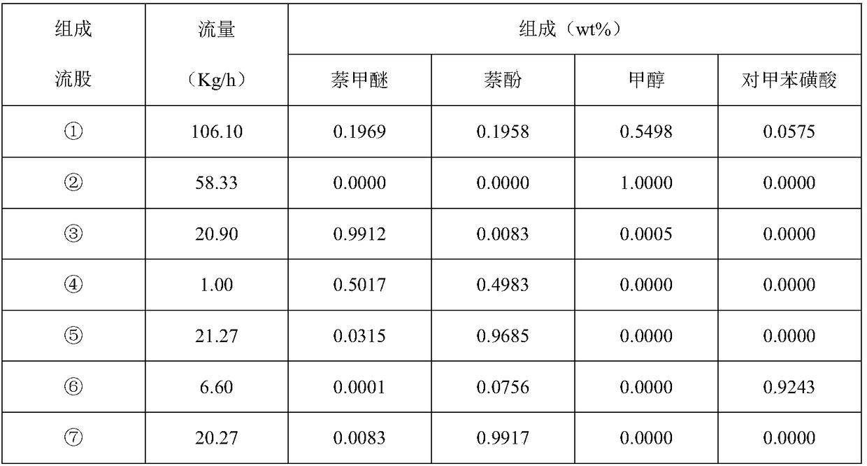 Device and method for extracting 2-naphthol methyl ether from 2-naphthol, methyl alcohol, 2-naphthol methyl ether and p-toluenesulfonic acid and recovering components