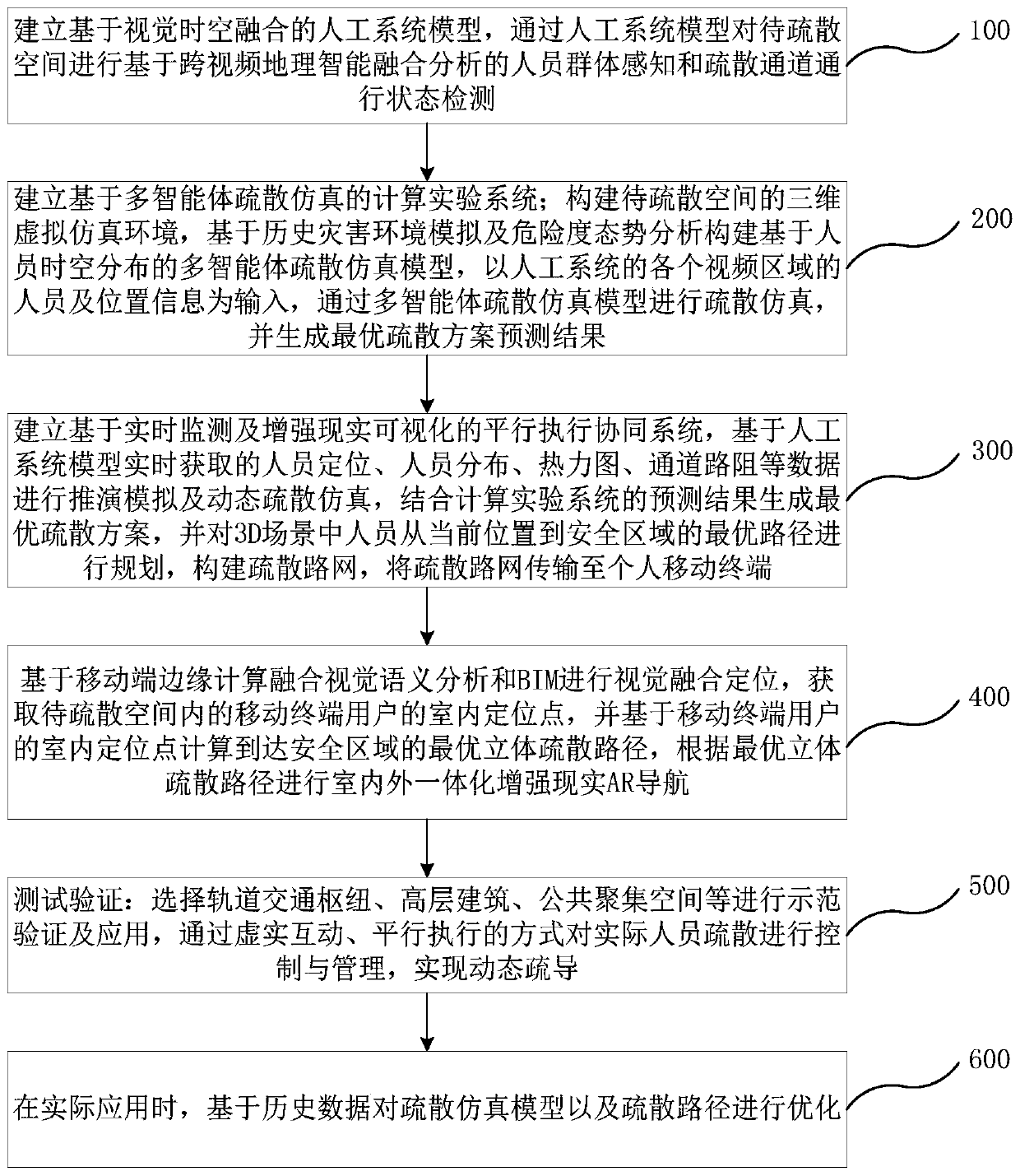 Parallel intelligent emergency cooperation method and system, and electronic equipment