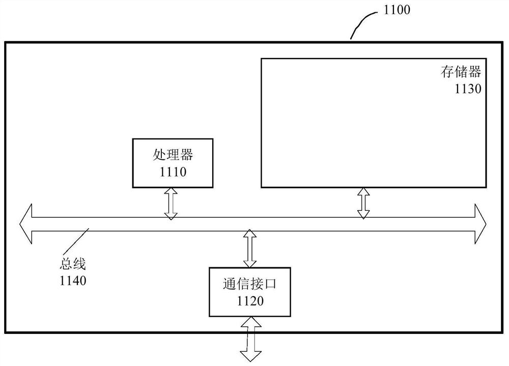 Native and JS interactive message processing method